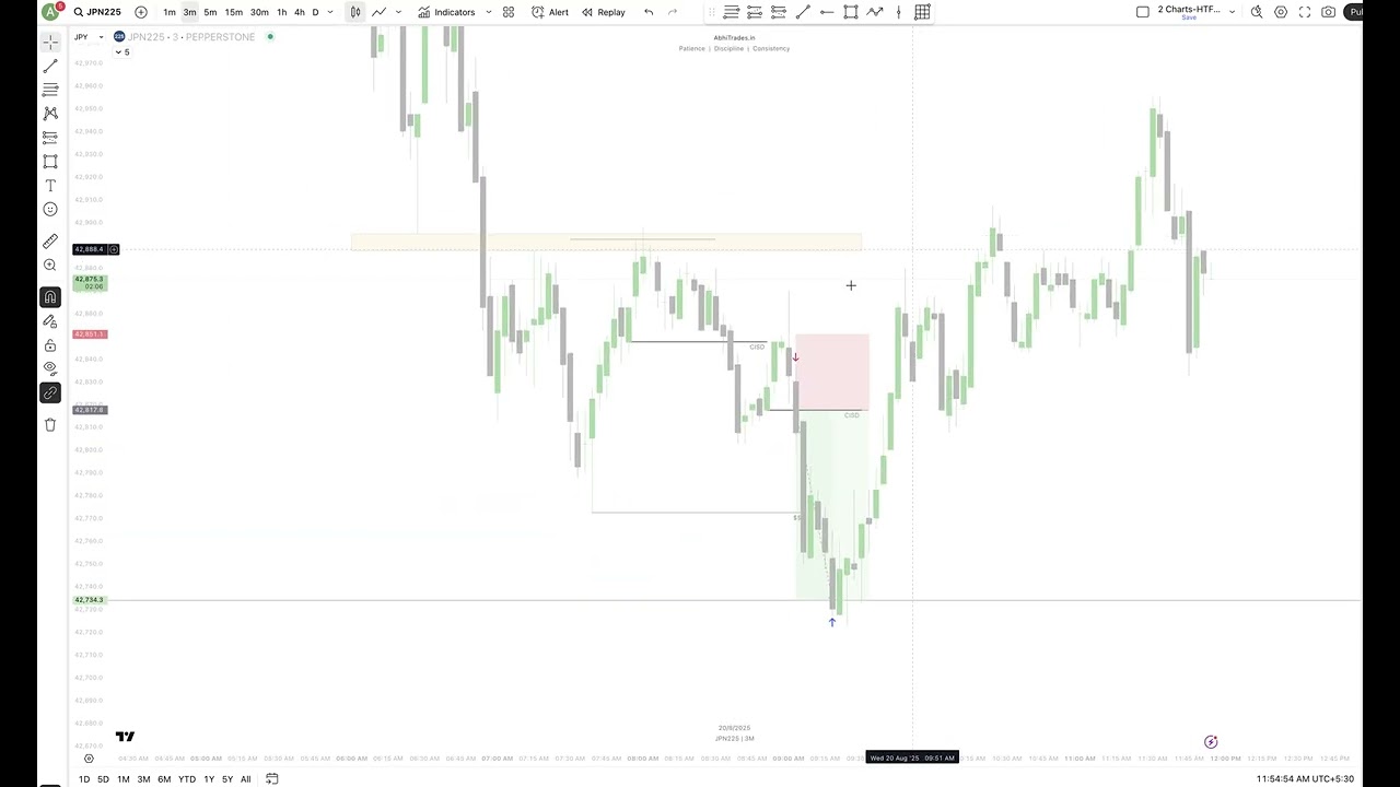 JPN225 | 2.5R | 20-08-25 | Trade Recap | AbhiTrades