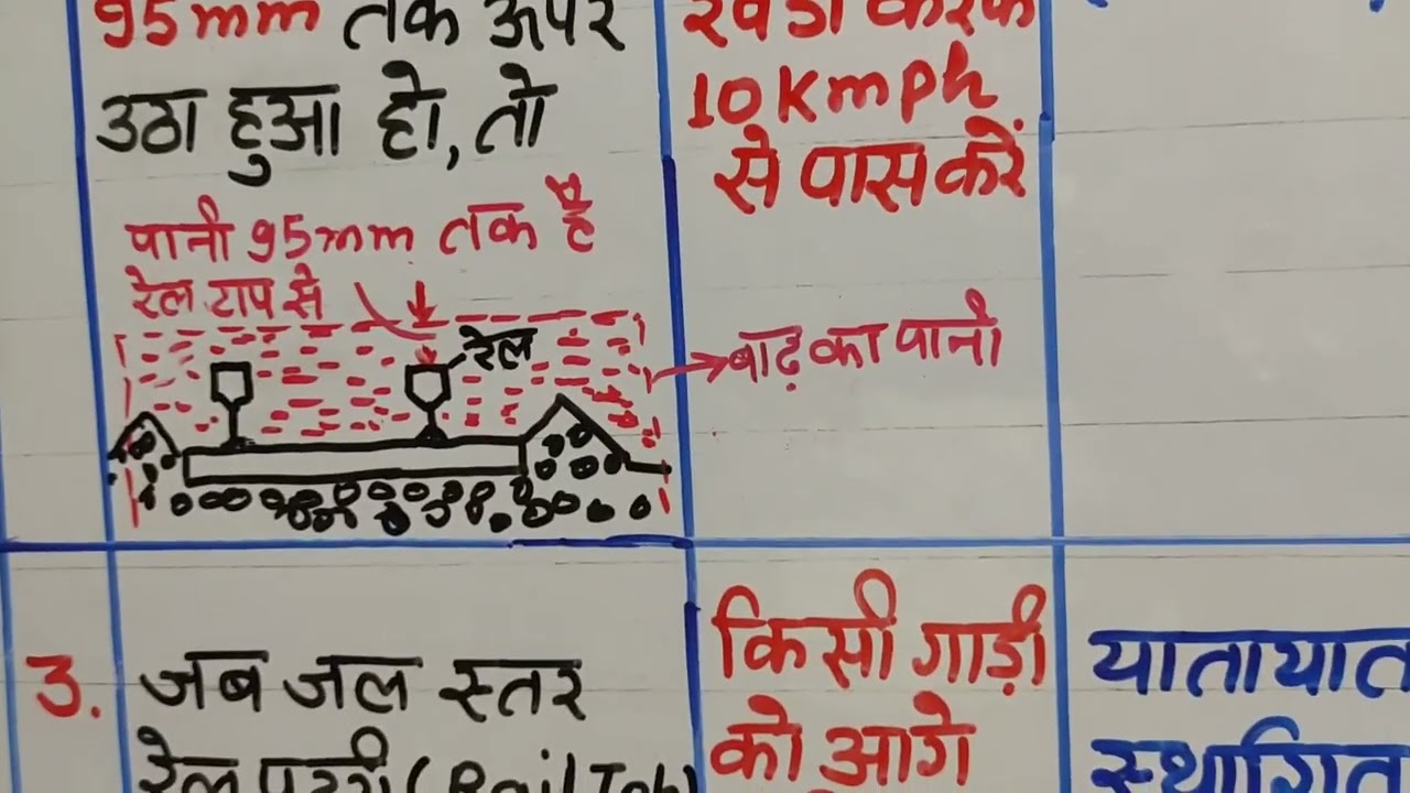 Monsoon Precautions part -2#entranceexam #governmentexam #indianrailway #governmentjobs