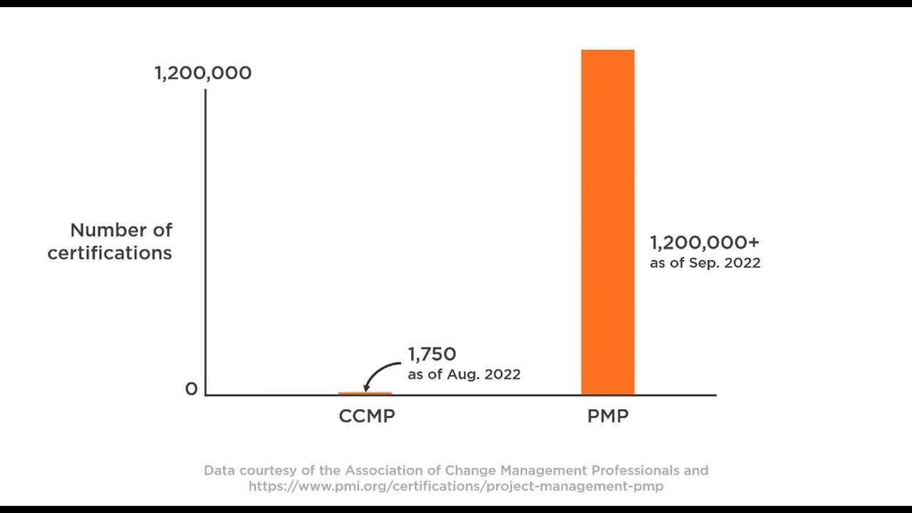 CCMP vs PMP - FREE clip from 