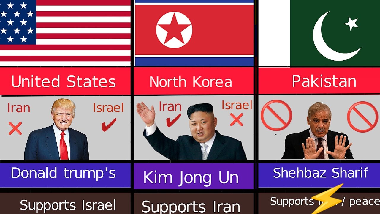 Iran Israel war 2026 update Supporting countries vs opposing |Global Reaction to the Iran-Israel War