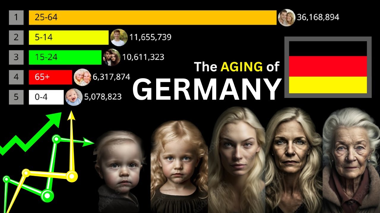 Germany's Demographic Time Bomb: The Looming Crisis 💣