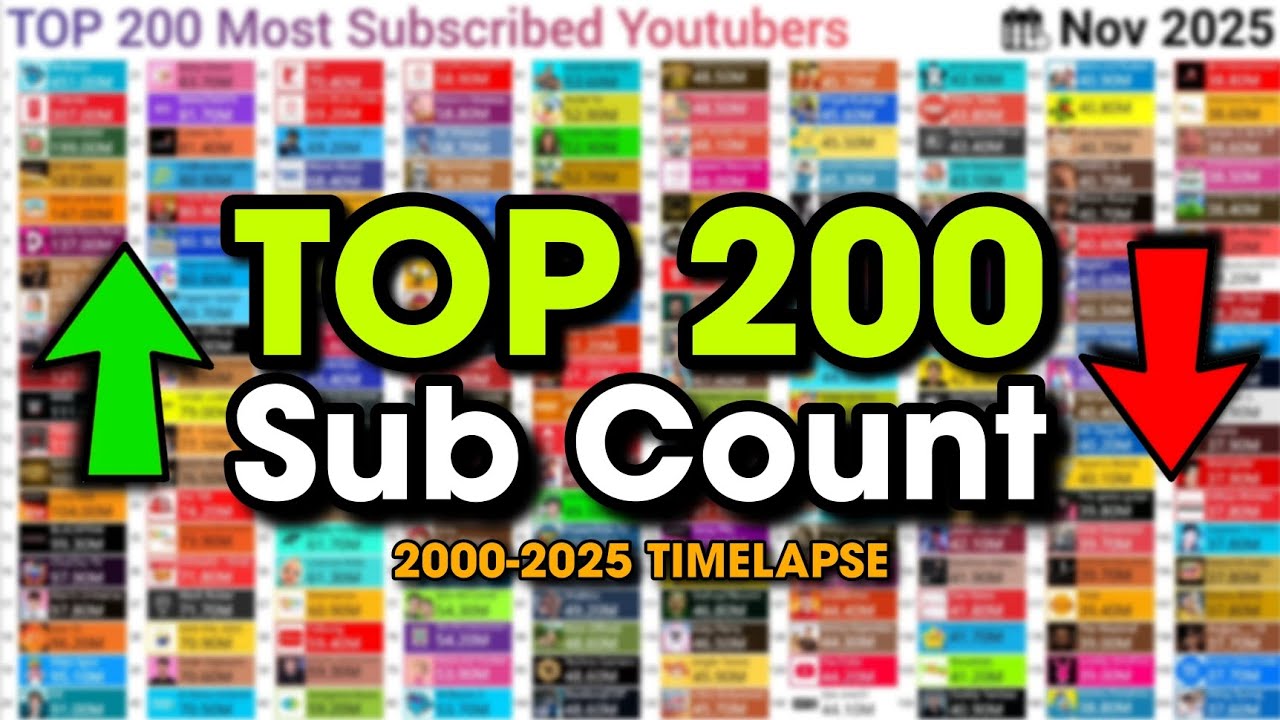 Top 200 Most Subscribed YouTube Channel 2025 | Live Sub Count Race Timelapse