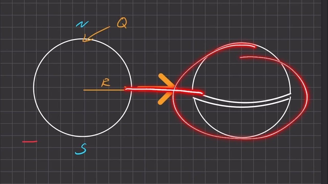 Griffiths Electrodynamics | Problem 2.42