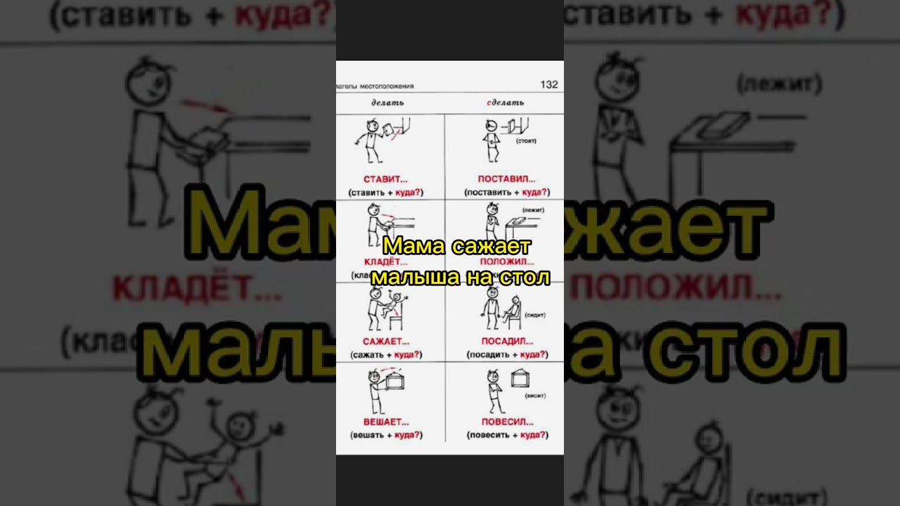 Rus dili feiller. Св, нсв. Совершенный и не севершенный вид. Русский язык, грамматика