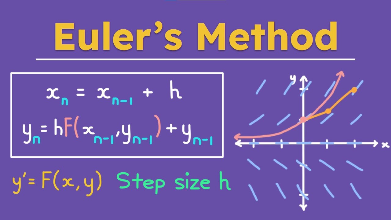 Euler's Method for Differential Equations - Calculus 2
