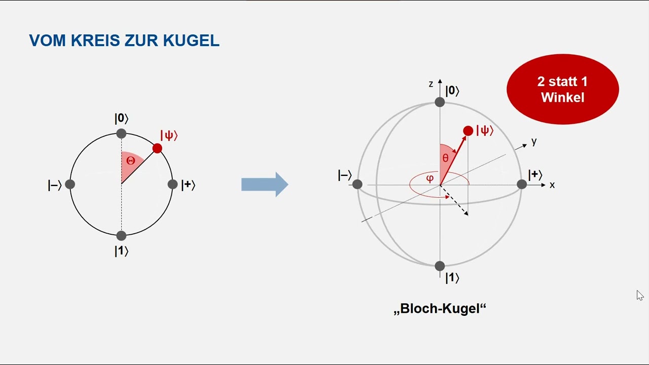 06-05 Erweiterung zum komplexen Hilbertraum