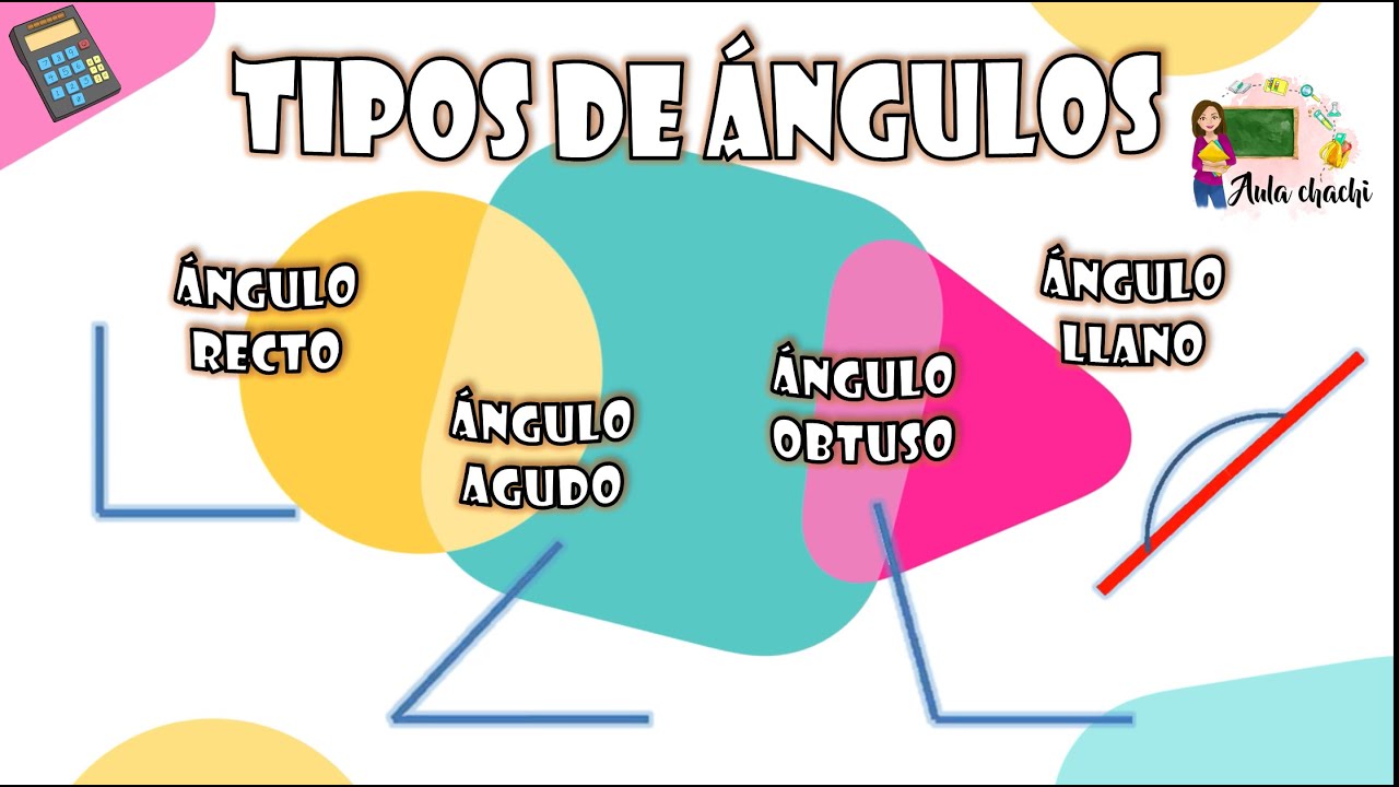 Tipos de &aacute;ngulos | Aula chachi - V&iacute;deos educativos para ni&ntilde;os