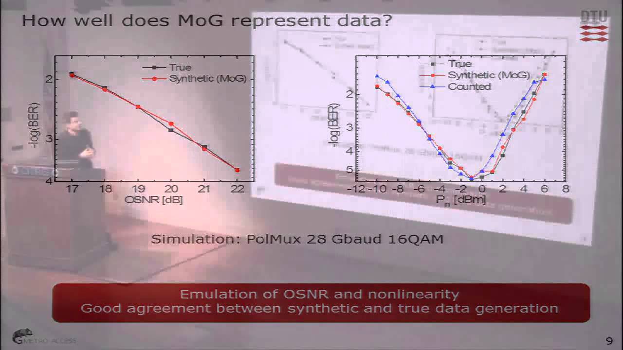 Darko Zibar - Machine Learning Concepts in Optical Communication Systems