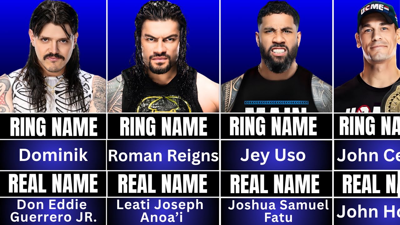 WWE Wrestlers Real Name Revealed