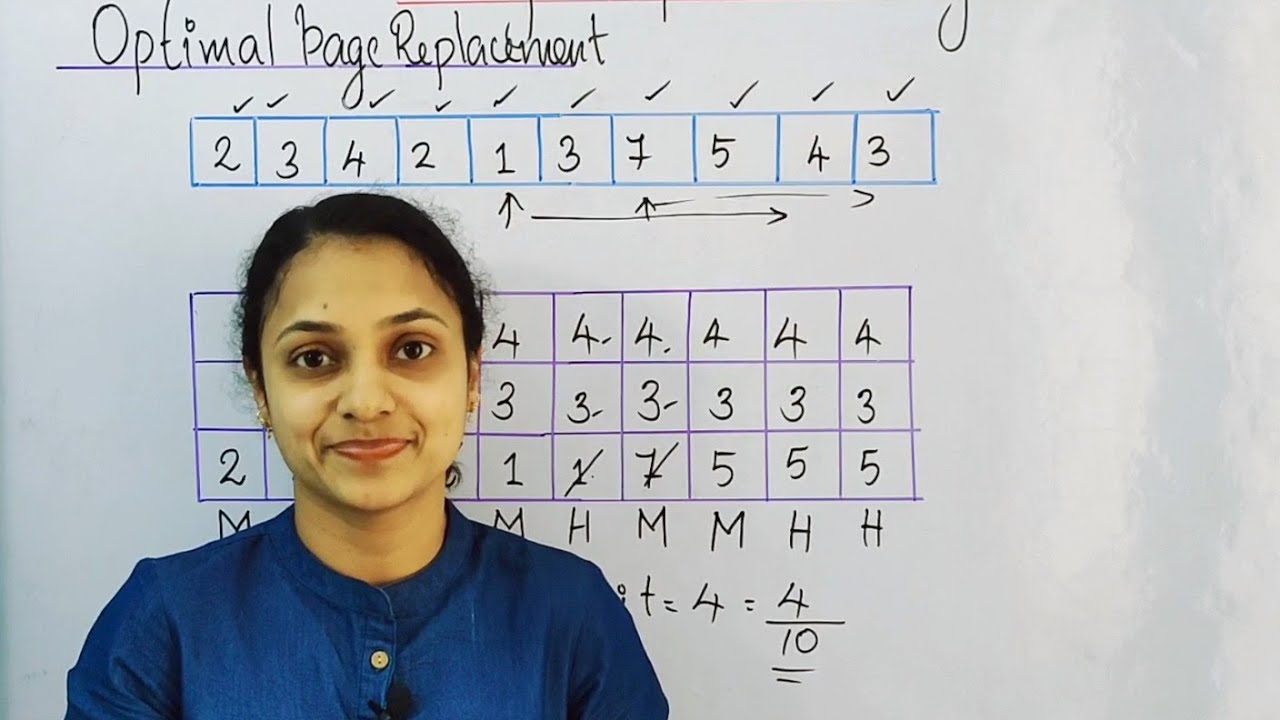OPTIMAL PAGE REPLACEMENT ALGORITHM | MALAYALAM | ENGLISH SUBTITLE| CHAPTERS