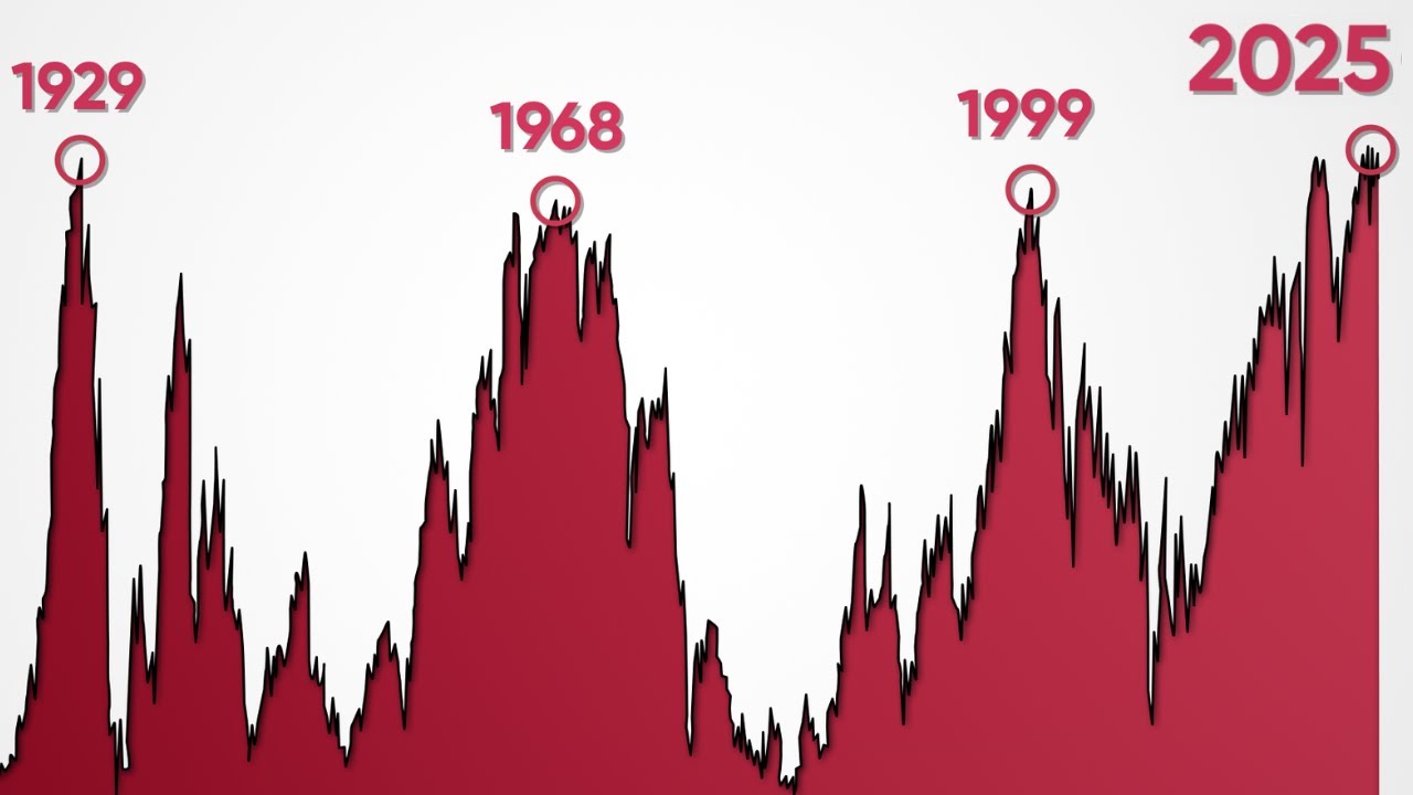 The Stock Market Has Only Done This 3 Times In the Last 100 Years