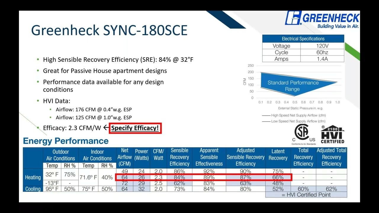 Energy Compliance & Passive House Solutions for Multi-Family Buildings