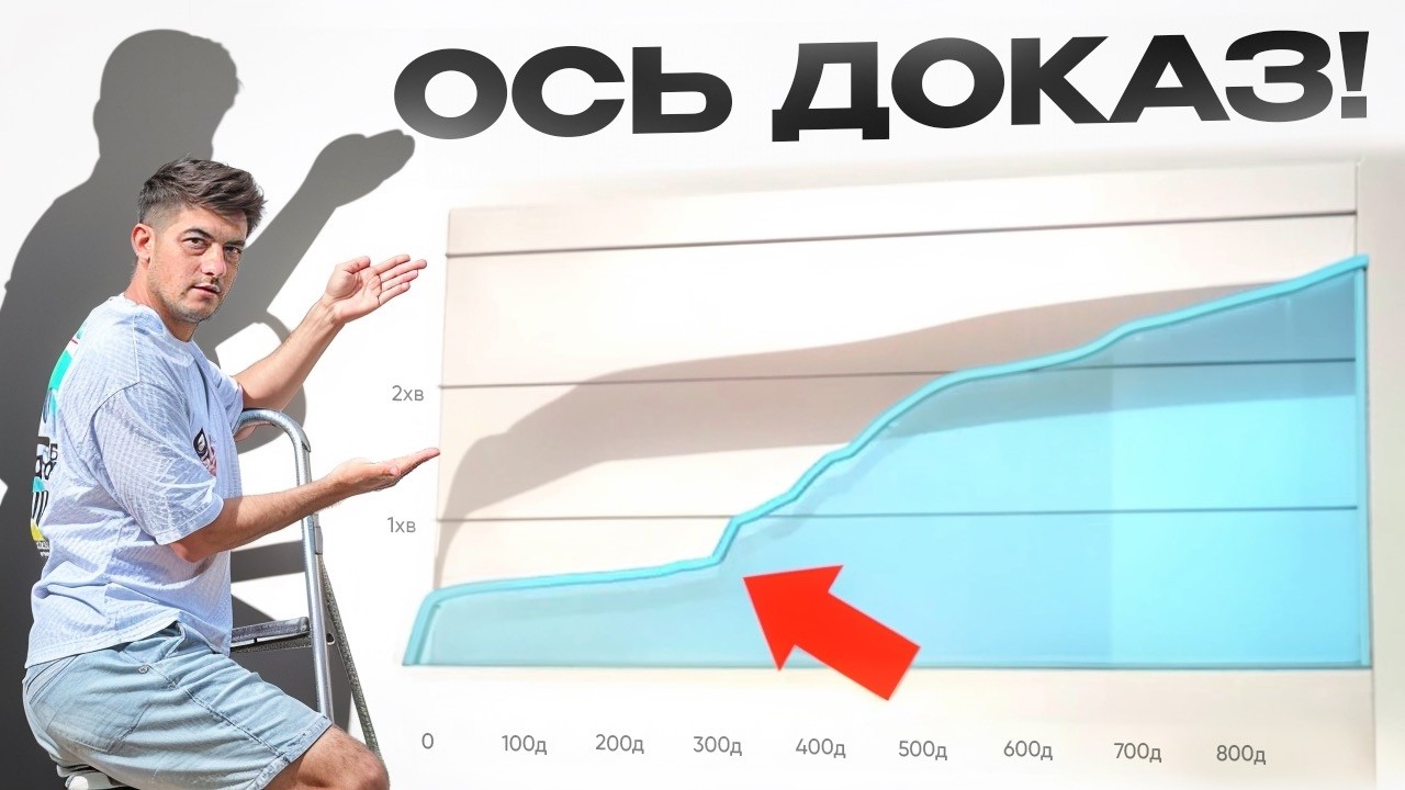 Я використав ЗАБОРОНЕНИЙ клікбейт і ось що сталося…
