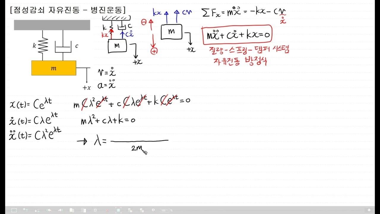 [사마귀 기계진동] 11. 점성감쇠 자유진동 - 공식 정리