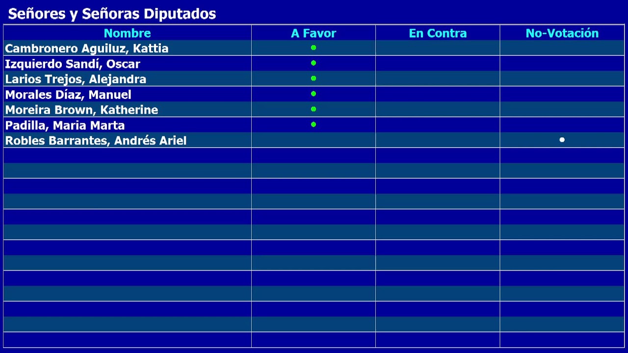Comisión Permanente Especial de Ambiente, 20 febrero 2026
