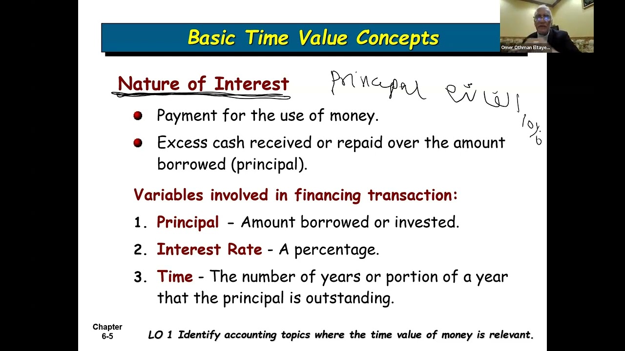 Time Value of Money & Present Value Calculation