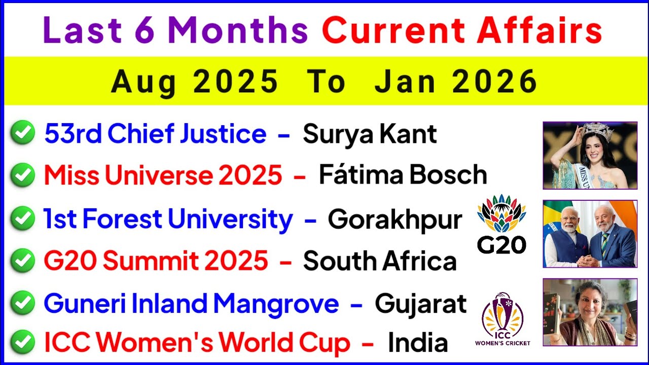 Last 6 Months Current Affairs 2025-26 | Top 50 Most Important Current Affairs | Current GK 2026 