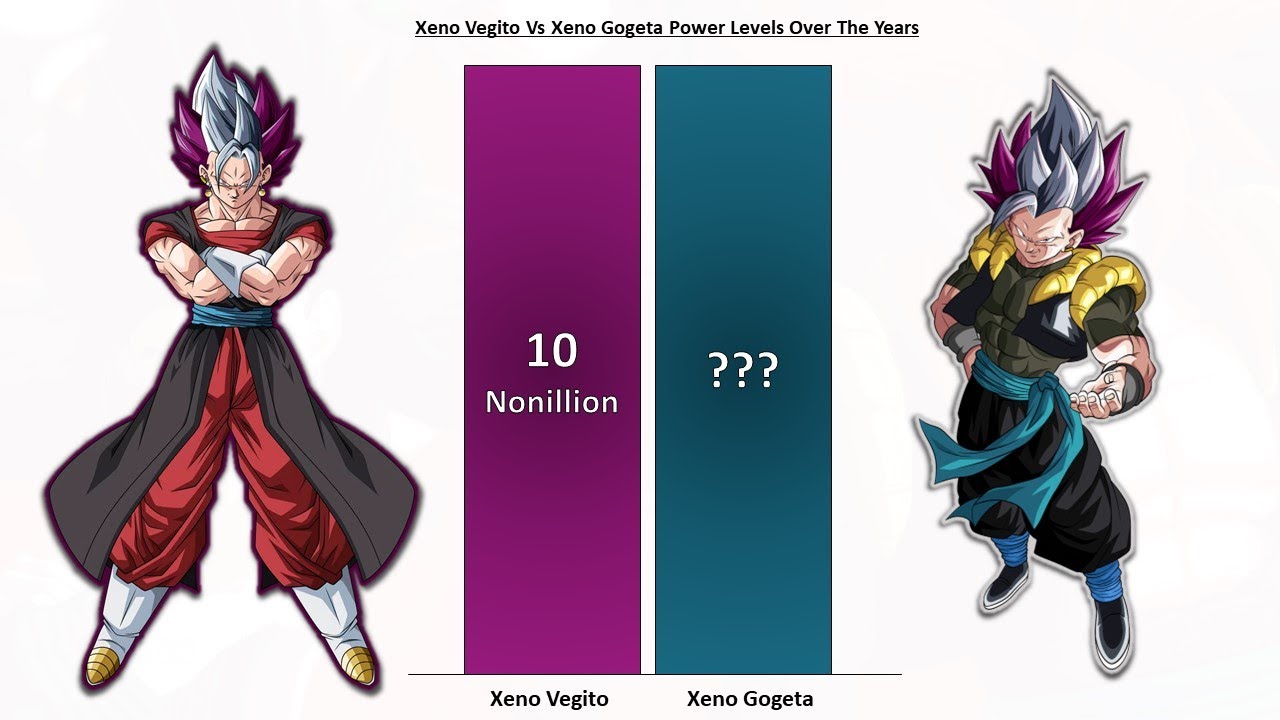 Xeno Vegito Vs Xeno Gogeta Power Levels