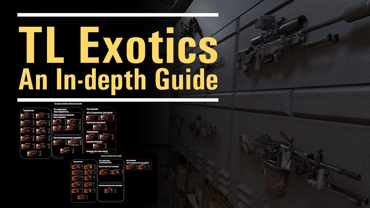 Targeted Loot and Exotics - An In-depth Guide - Graphics of what comes from TL  - The Division 2