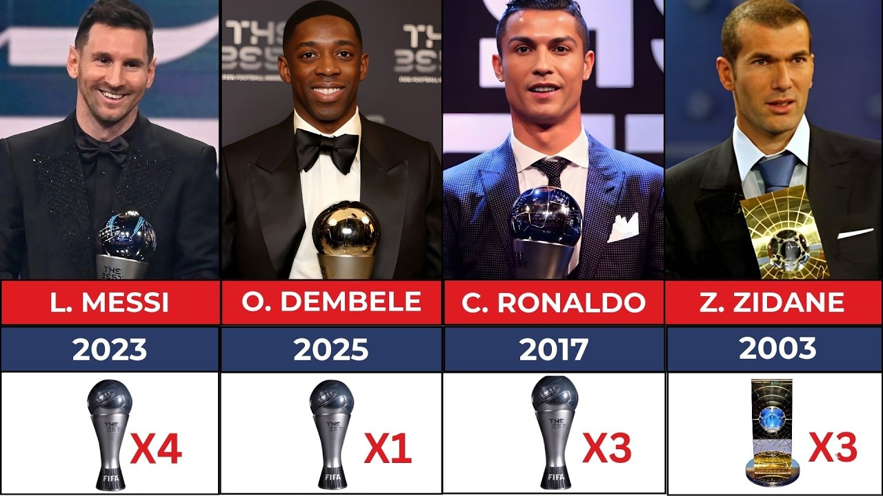 FIFA The Best Men's Player of the Year Award - All Winners (1991 - 2025)