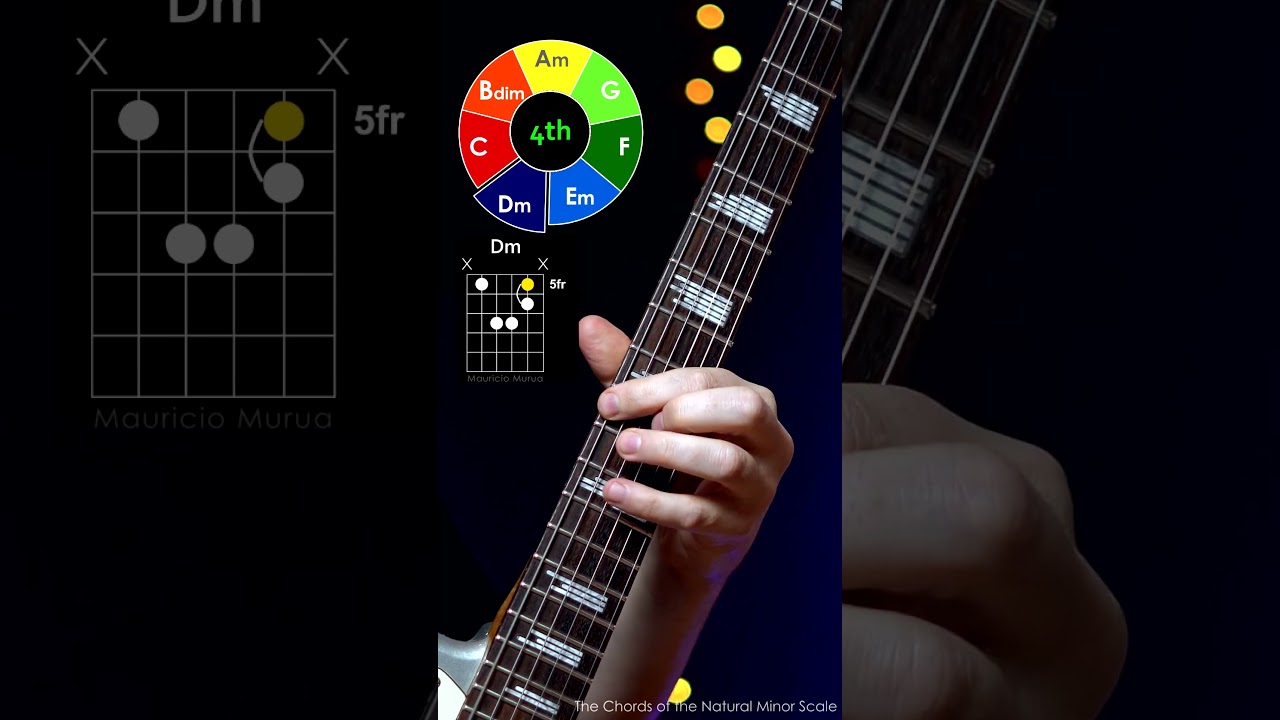 Guitar Exercise A natural minor Scale #guitar #guitarist #gitar #gitarsolo
