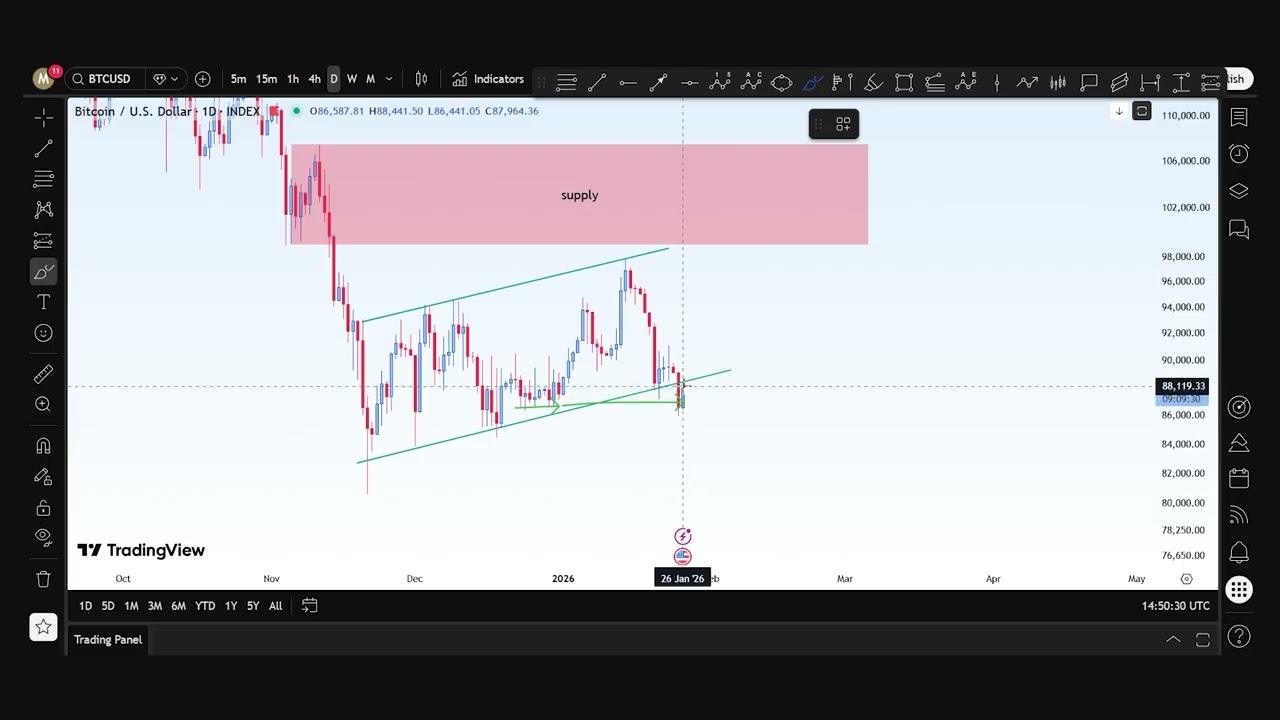 BITCOIN & LITECOIN LTC Technical Analysis | Entry Zones