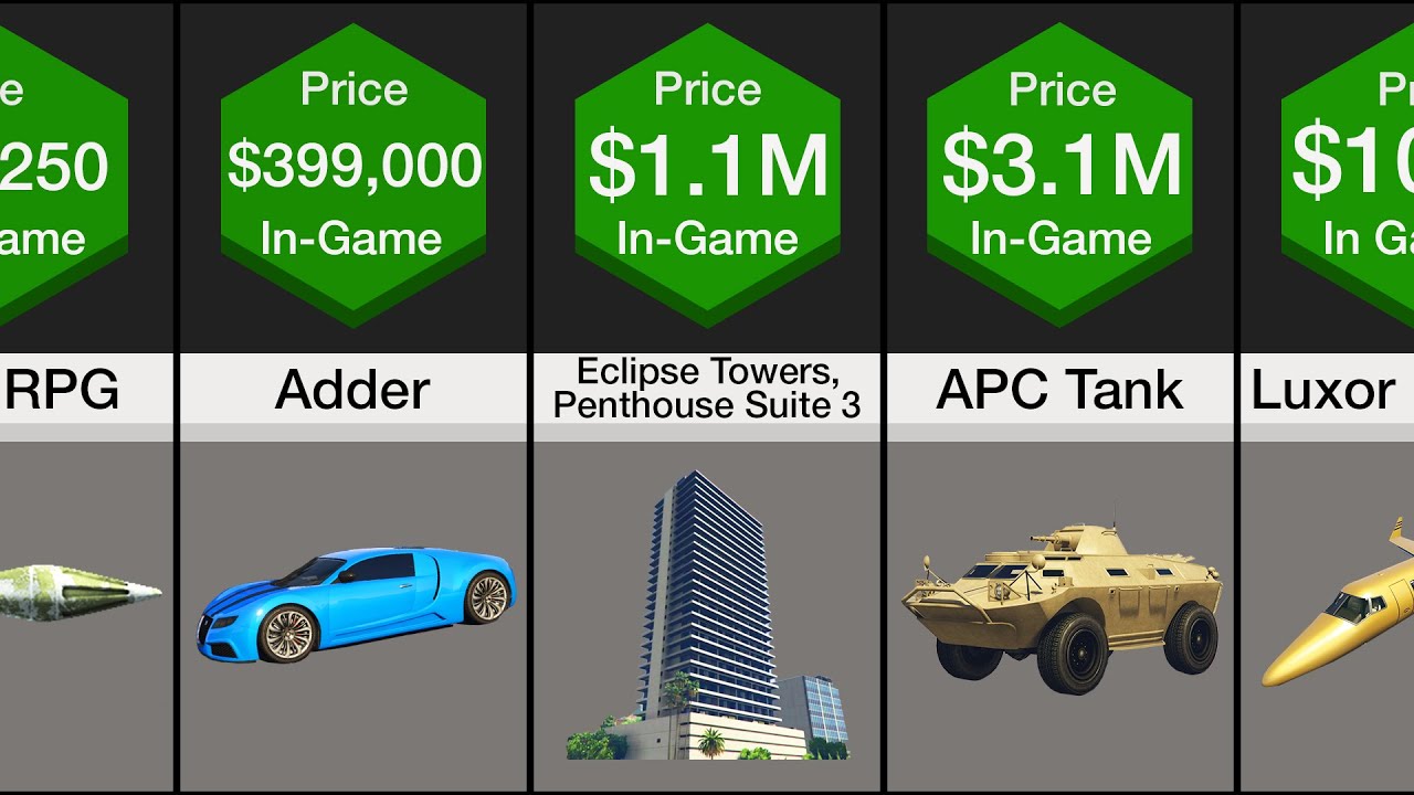 Price Comparison: GTA 5