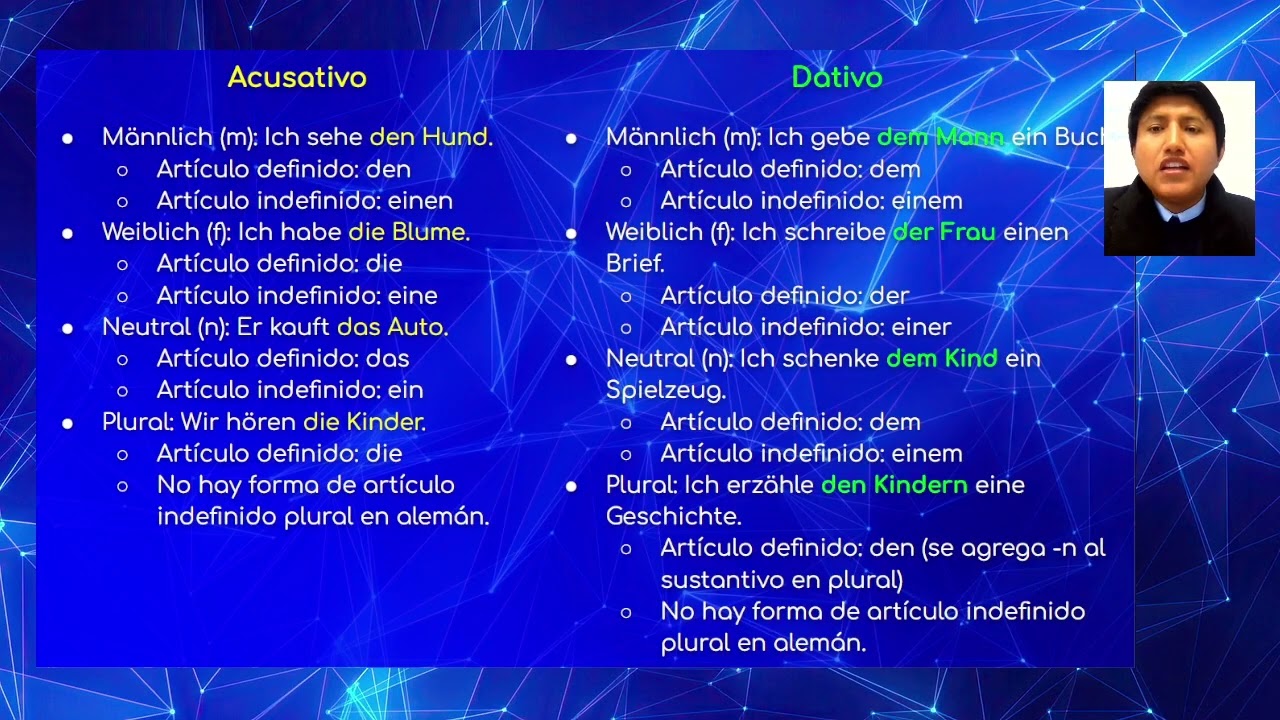 🇩🇪 Verben mit Dativ und Akkusativ einfach erklärt: Verbos con dativo y acusativo | Herr Abad