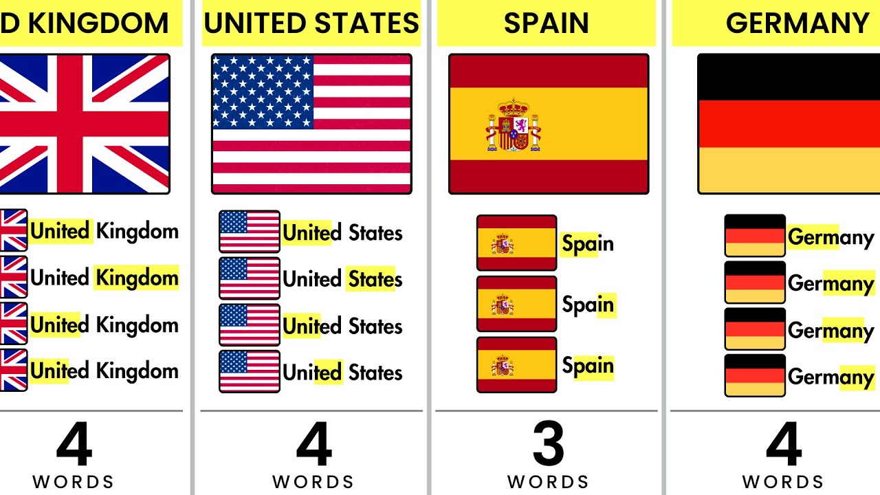 How Many Words Are in Your Country&rsquo;s Name? | Surprising Country Name Facts🌍🔠