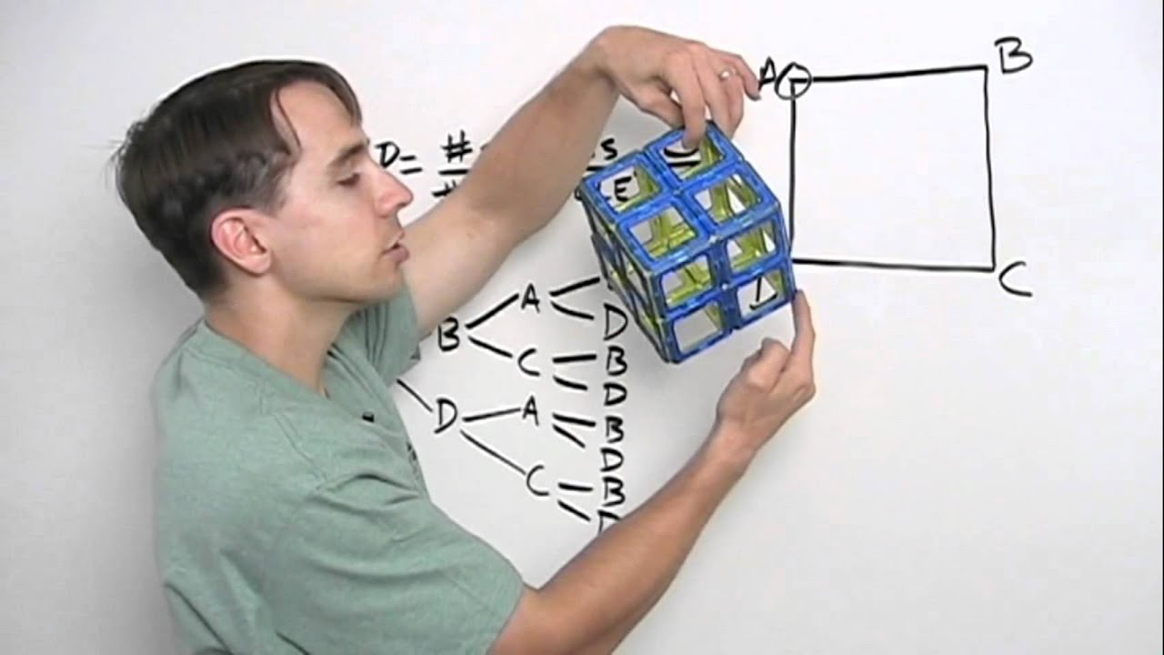 Art of Problem Solving: Probability - Think About It Part 3