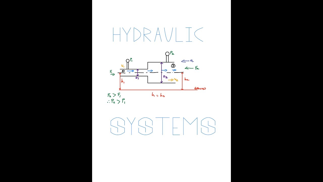 Hydraulic systems for horizontal tapered pipes. Mechanotechnics N4. Hydraulics. Hydraulic systems