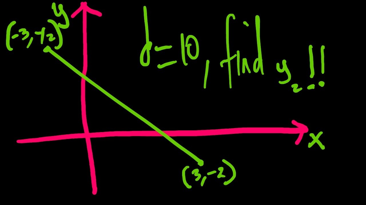 Algebraically Solving for Multi-Value Missing Coordinates in Two-Dimensional Coordinate Planes