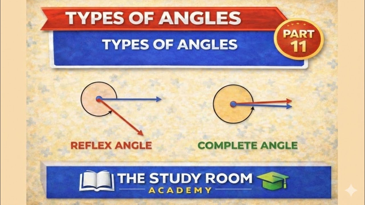 Geometry Part 11 | Types of Angle – II | Reflex Angle & Complete Angle | MATH | Class 3 to 7