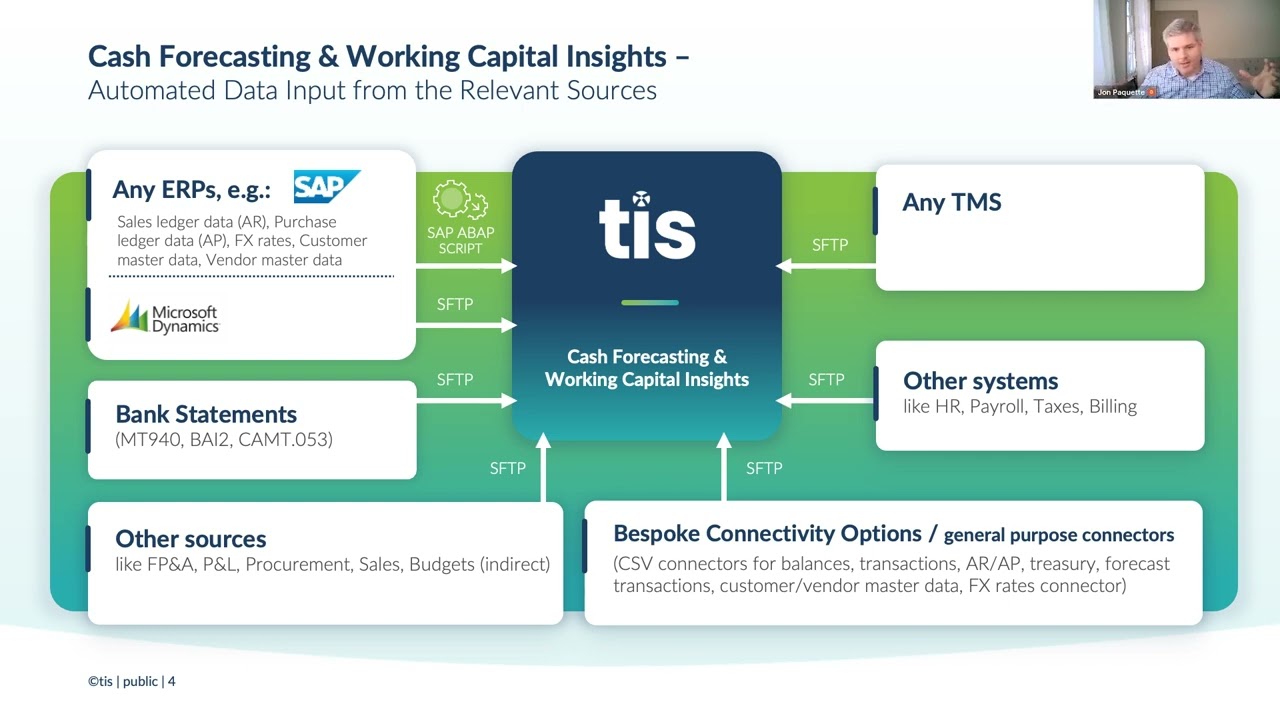 TIS Cash Forecasting: 2024 Treasury Dragons Demonstration