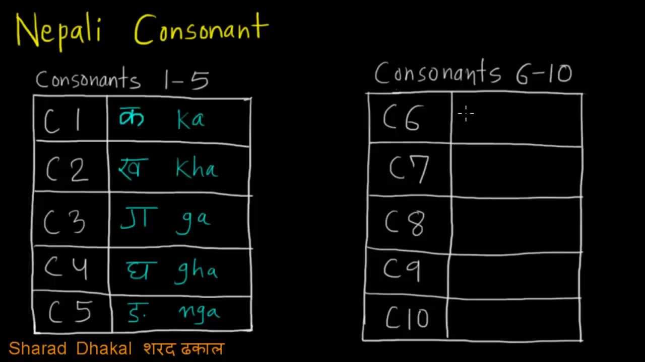 Nepali Consonants in 3 Minutes. Nepali Language Lessons.