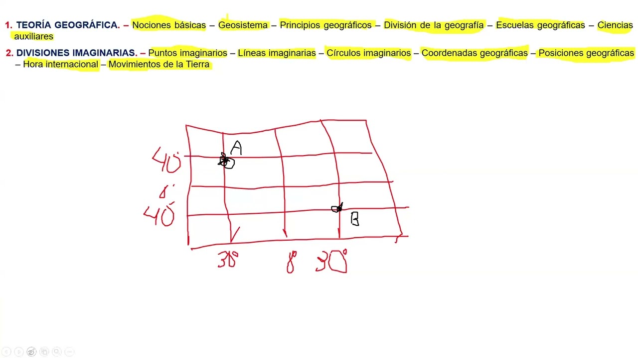 S6 Geografía - REPASO FINAL I (ABC) 2026 I
