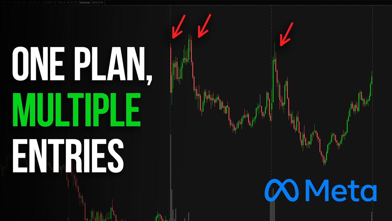 Sticking with the Same Trade Plan | Scalping META Options