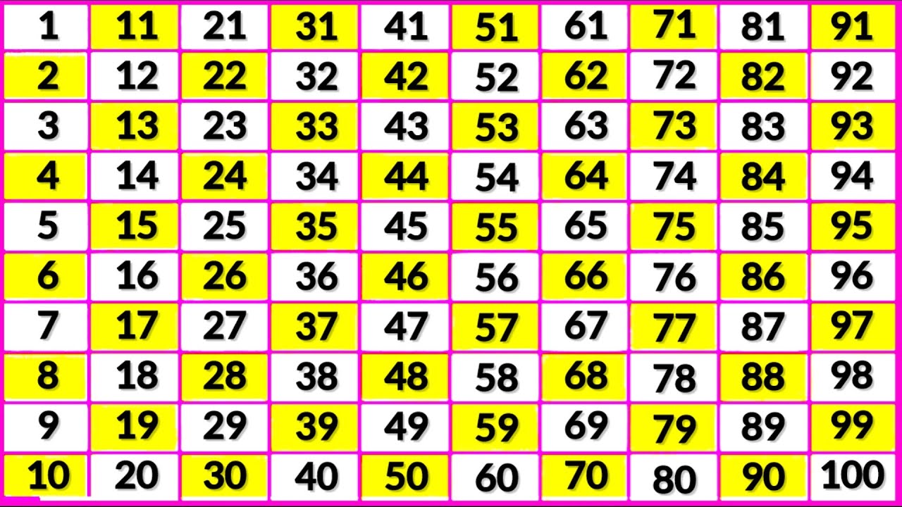 ginti 1 se 100 tak | ginti | गिनती 100 तक | ginti pahada | counting songs for preschool |ginti ginti