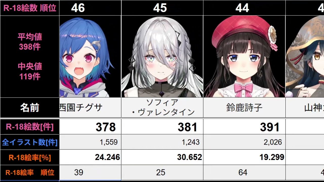 にじさんじ pixiv エ○絵数ランキング 2026.02.21
