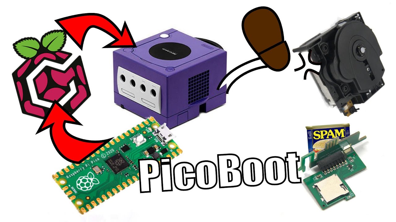 PicoBoot: modifica tu GameCube por 5€ para que arranque sin discos