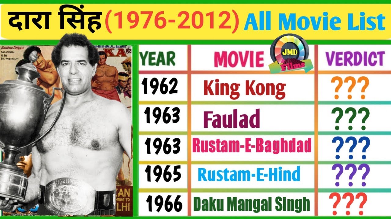 Dara Singh ( 1976-2012) All Movie List | Dara Singh movie | Dara Singh All Movies #darasingh Part 2