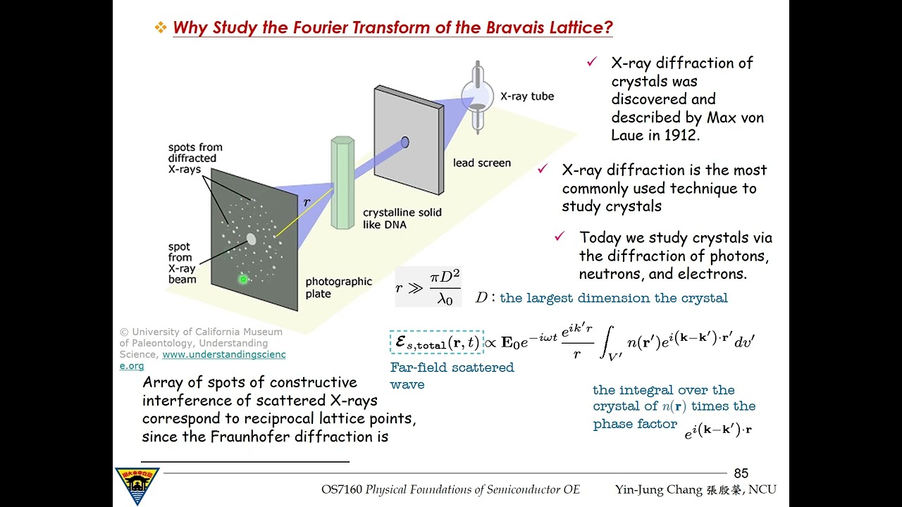 2-5.1 Why Study the Fourier Transform of the Bravais Lattice? OS7160