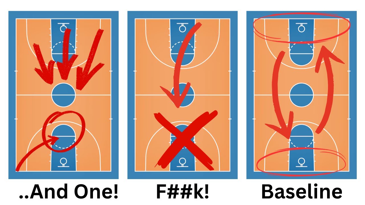 Every Basketball Term You Need to Know