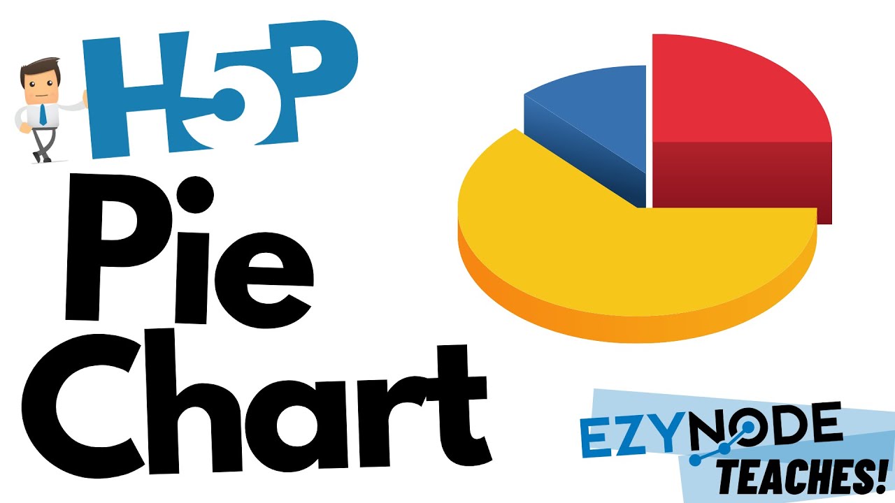 HOW TO: Pie Chart (H5P)