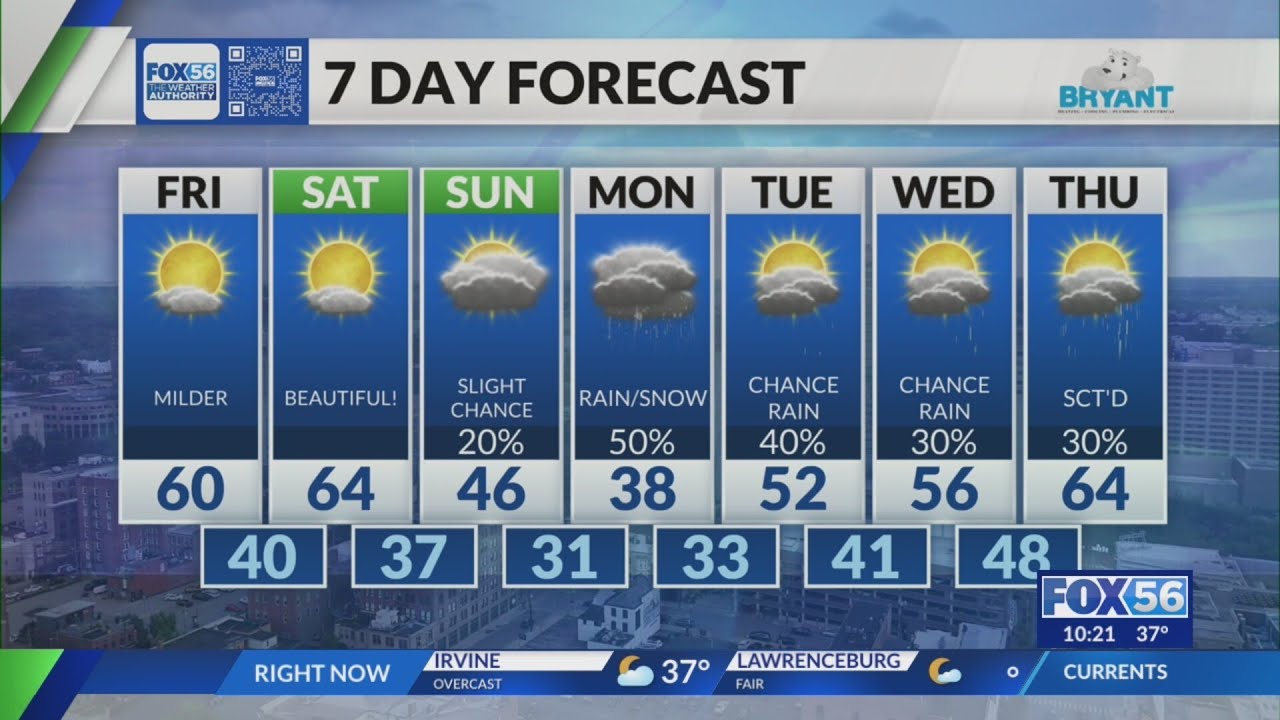 Kentucky weather forecast: 10 p.m. 2/26/26