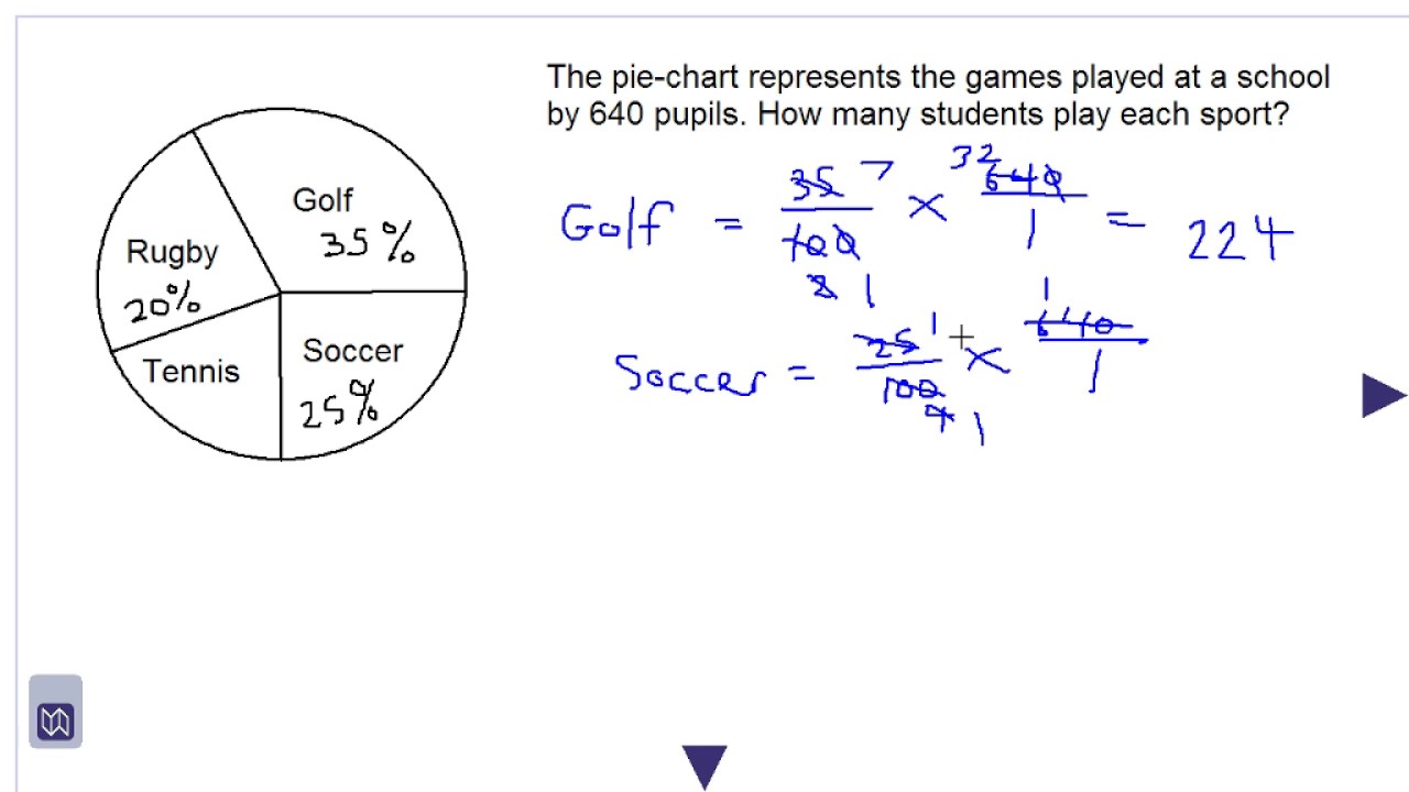 interpreting pie charts question 2