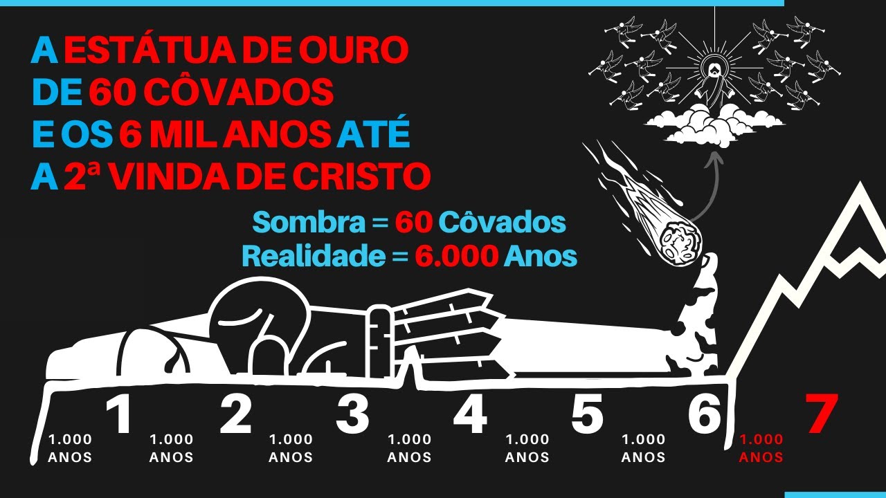 #Aula24 - A ESTÁTUA DE OURO de 60 CÔVADOS e os 6 MIL ANOS até a 2ª VINDA DE CRISTO - Tiago Tiz #Dn3