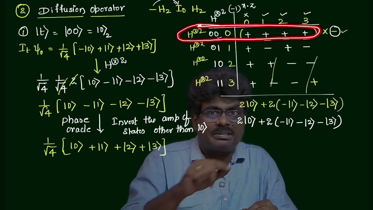 8.4  Grover's Algorithm Examples ( 2 and 3 Qubits)