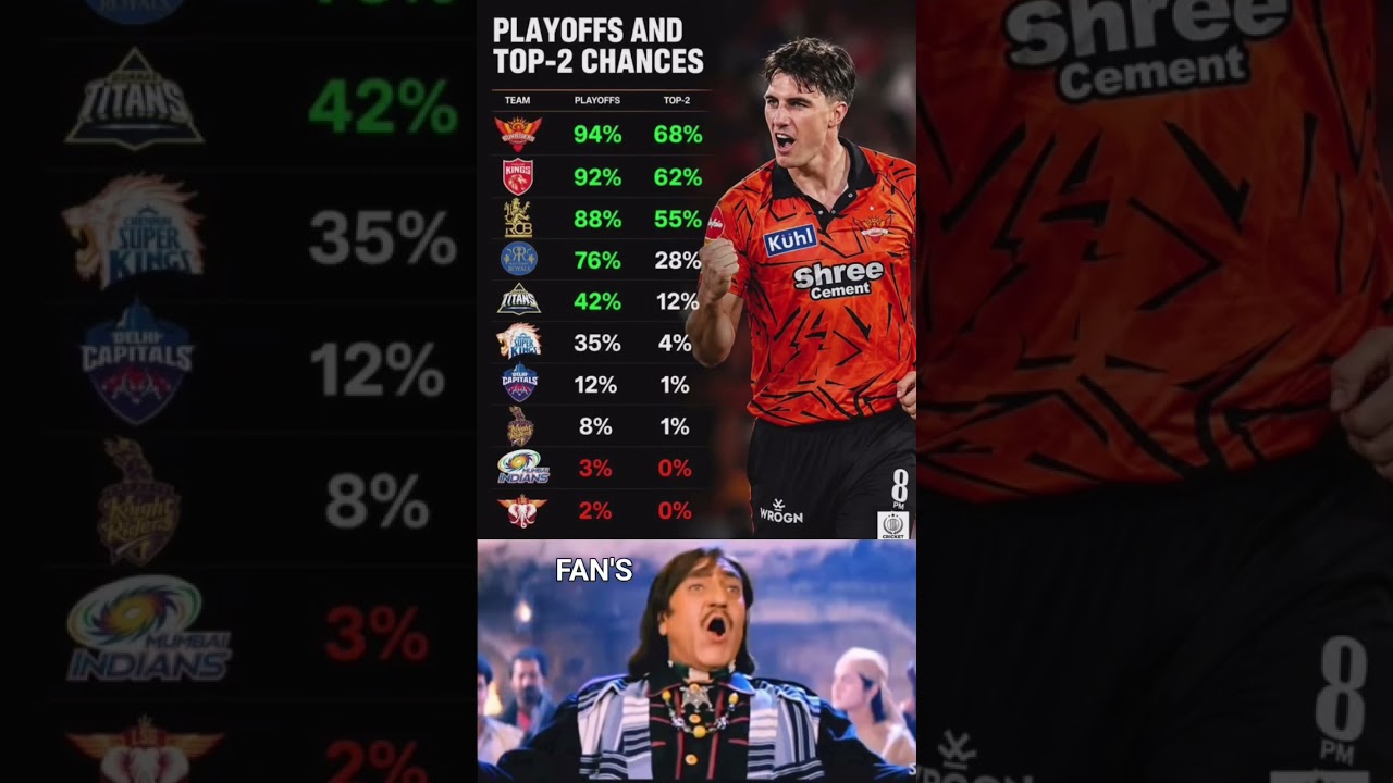 IPL 2026 Playoffs Chances 📊