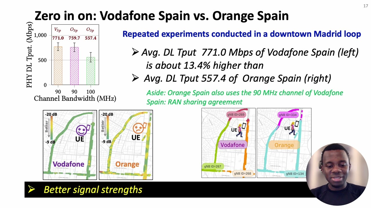 Unveiling the 5G Mid-Band Landscape: Network Deployment to Performance and QoE (SIGCOMM'24, 1021)